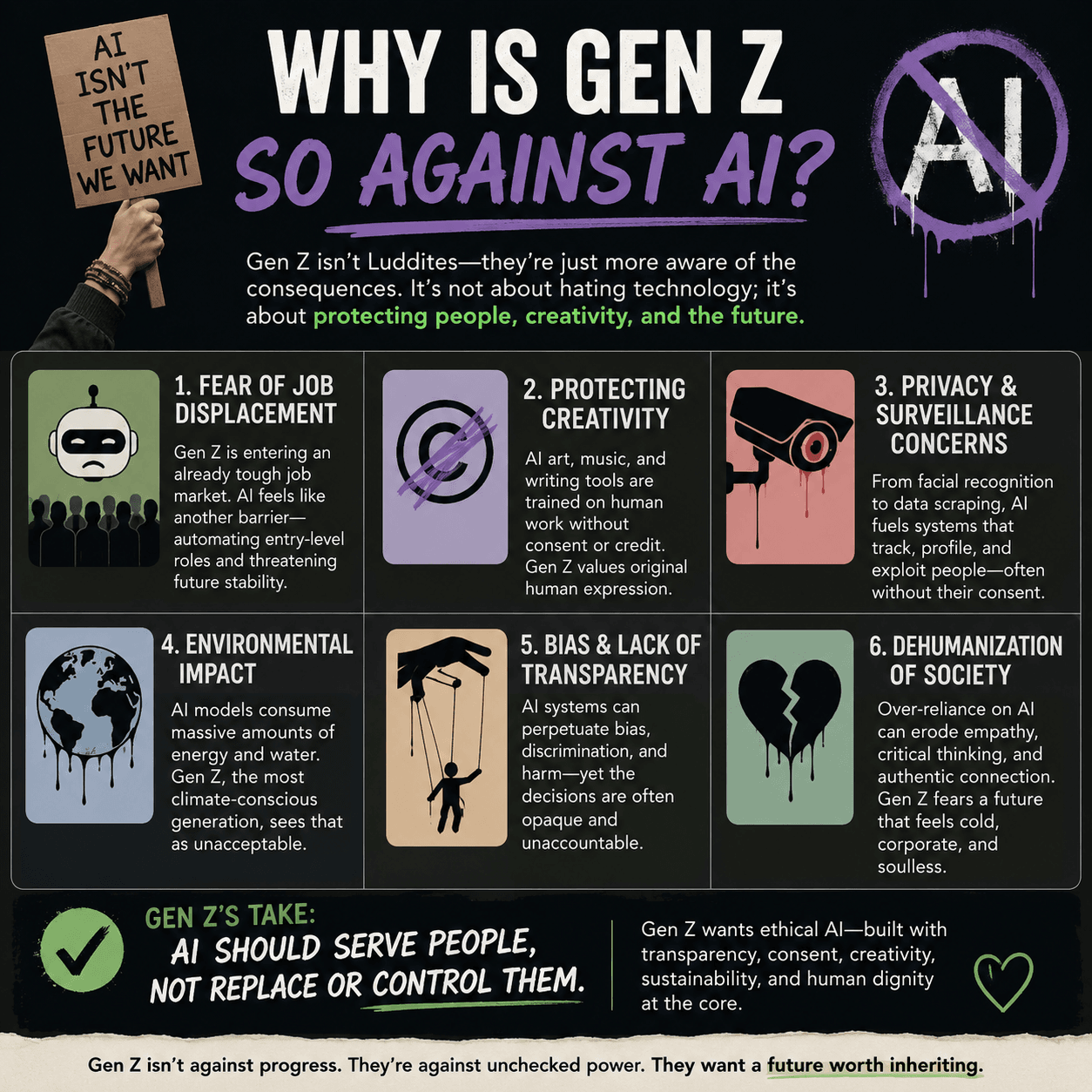 You are currently viewing Why is Gen Z so against AI?